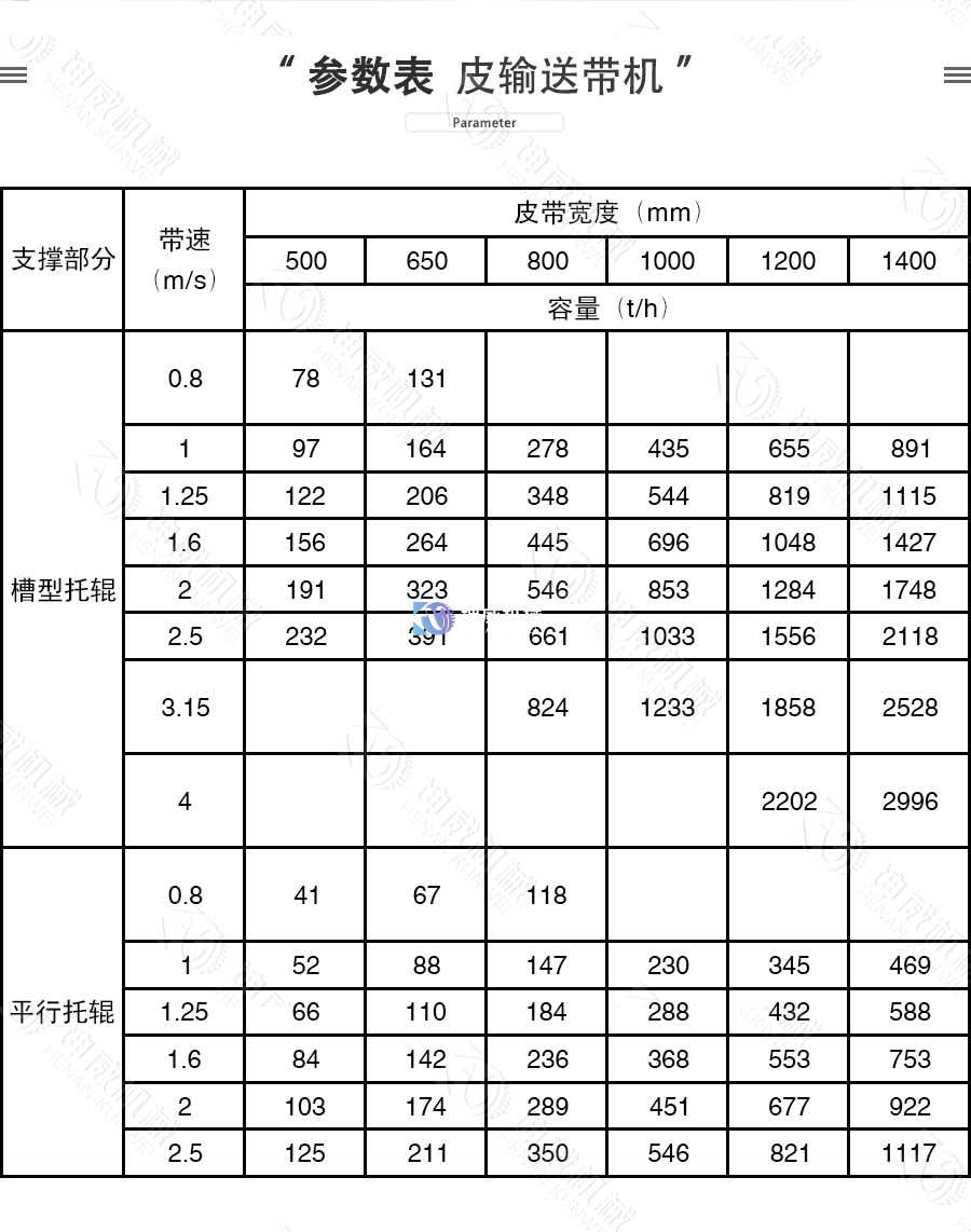 敞開式TD75皮帶機(jī)參數(shù)