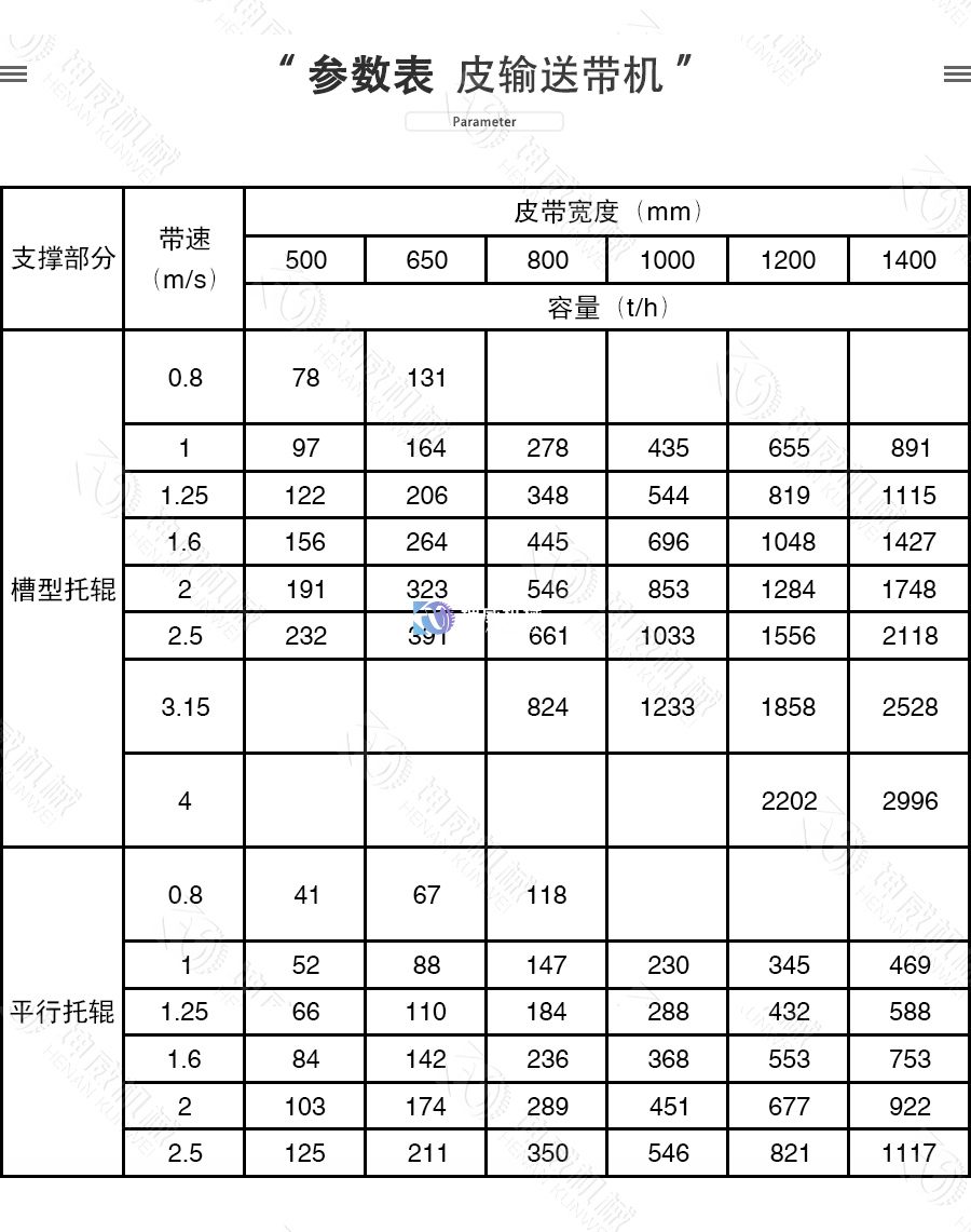 封閉式TD75皮帶機技術參數