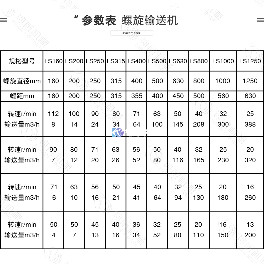 雙軸螺旋輸送機技術參數